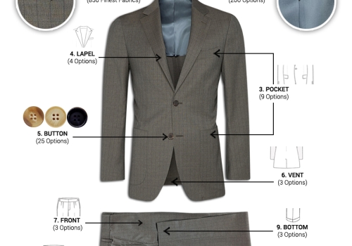 What Makes a Great Tailor? 10 Signs of a Professional Tailor in Hoi An | Thanh Tu Tailor